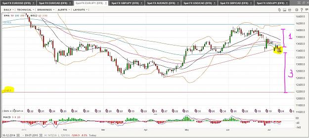 Click to Enlarge

Name: EURJPY-1D.JPG
Size: 200 KB