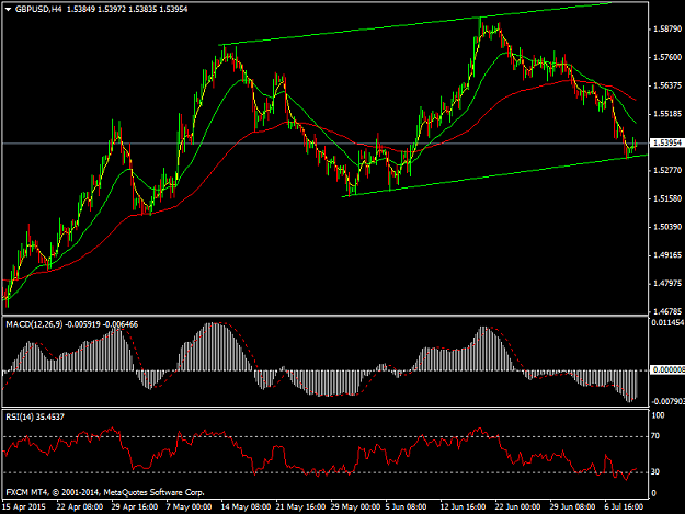 Click to Enlarge

Name: GBPUSDH4.png
Size: 38 KB