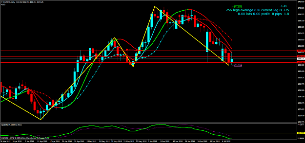Click to Enlarge

Name: EURJPYDaily.png
Size: 61 KB