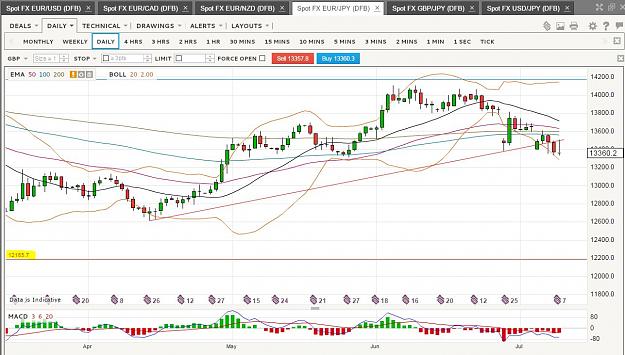 Click to Enlarge

Name: EURJPY-1D.JPG
Size: 160 KB