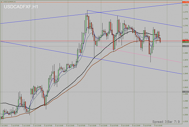 Click to Enlarge

Name: USDCADFXFH1.png
Size: 50 KB