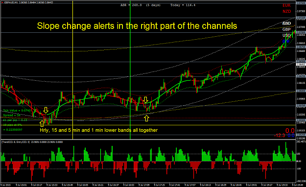 Click to Enlarge

Name: slope change alerts in right place in the channels.png
Size: 67 KB