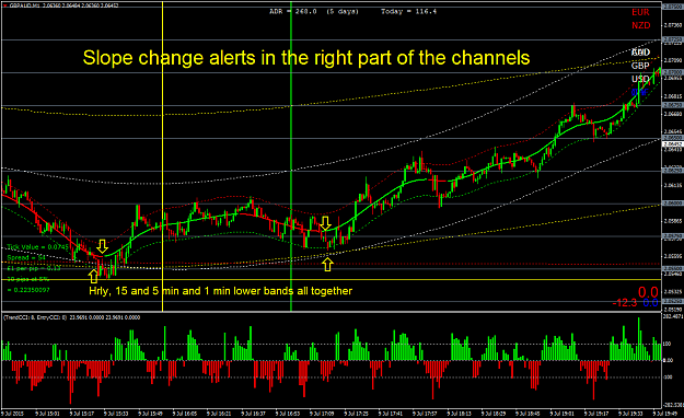 Click to Enlarge

Name: slope change alerts in right place in the channels.png
Size: 67 KB