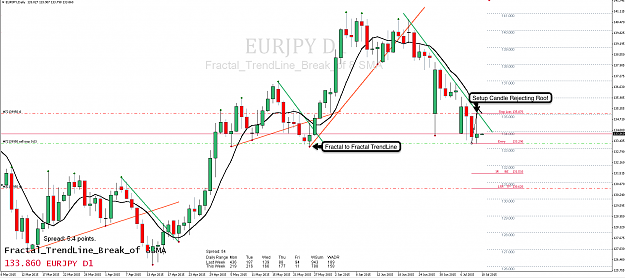 Click to Enlarge

Name: 9th July 15 EUR:JPY D1 Chart.png
Size: 101 KB