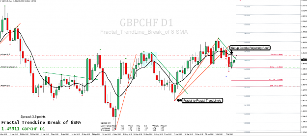 Click to Enlarge

Name: 9th July 15 GBP:CHF D1 Chart.png
Size: 103 KB