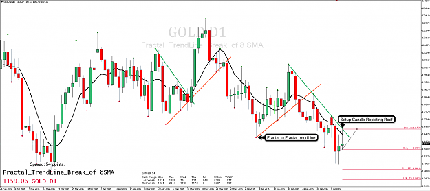 Click to Enlarge

Name: 9th July 15 Gold D1 Chart.png
Size: 94 KB