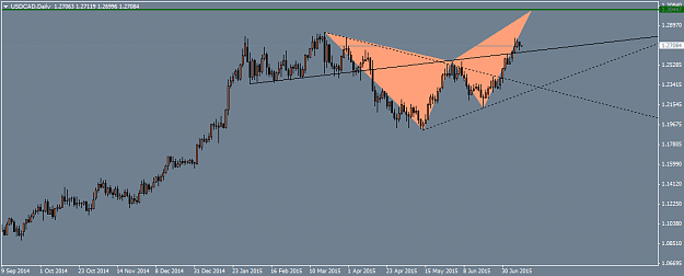 Click to Enlarge

Name: USDCADDaily.png
Size: 23 KB