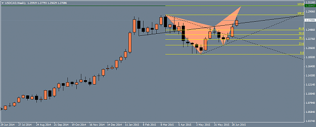 Click to Enlarge

Name: USDCADWeekly.png
Size: 22 KB