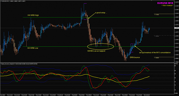 Click to Enlarge

Name: EURUSD M15 chart H4 WRB high low.png
Size: 54 KB