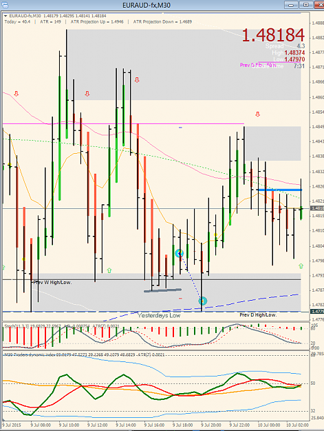 Click to Enlarge

Name: 9.7.15 EA M30 DB loss as SL too tight, should ve put 10p under YL.png
Size: 54 KB