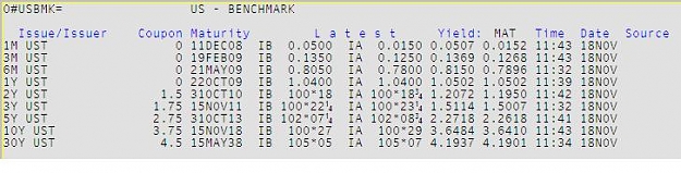 Click to Enlarge

Name: Treas_Bonds_181108.JPG
Size: 36 KB