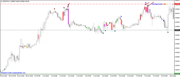 Click to Enlarge

Name: USDCHFH1.png
Size: 33 KB