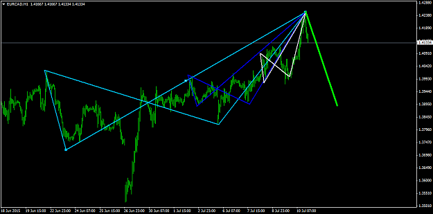 Click to Enlarge

Name: EURCADH1.png
Size: 33 KB