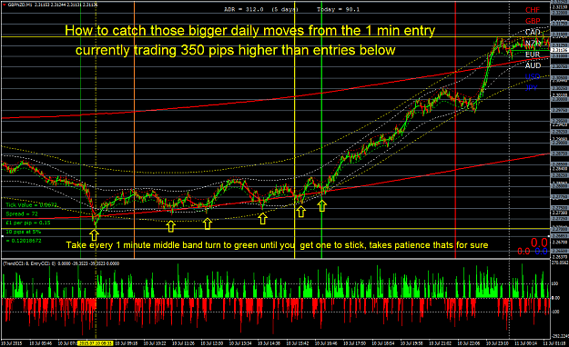Click to Enlarge

Name: how to catch a daily run from the 1 minute chart.png
Size: 101 KB