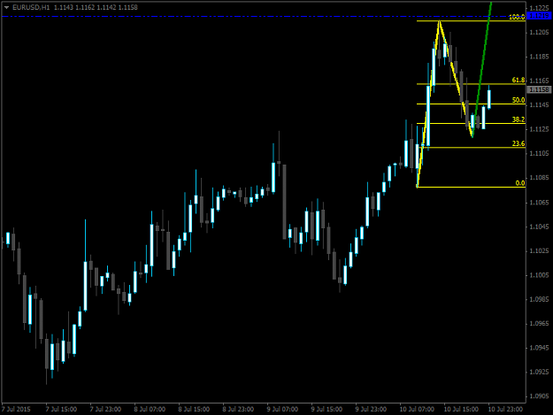 Click to Enlarge

Name: 1-2-3 Pattern MTF.png
Size: 28 KB