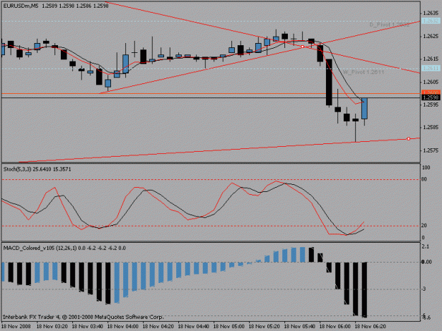 Click to Enlarge

Name: 5minchartnew.gif
Size: 14 KB