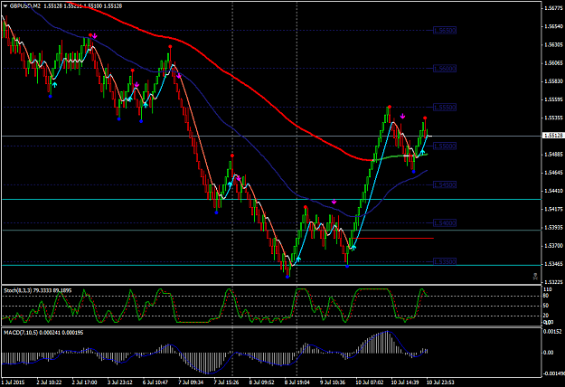 Click to Enlarge

Name: GBPUSD 10pip.png
Size: 56 KB