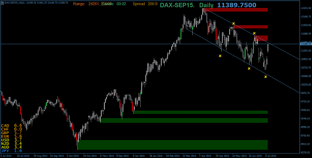 Click to Enlarge

Name: DAX-SEP15.Daily.png
Size: 36 KB