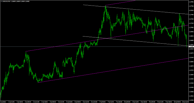 Click to Enlarge

Name: USDCADM15July12.png
Size: 48 KB