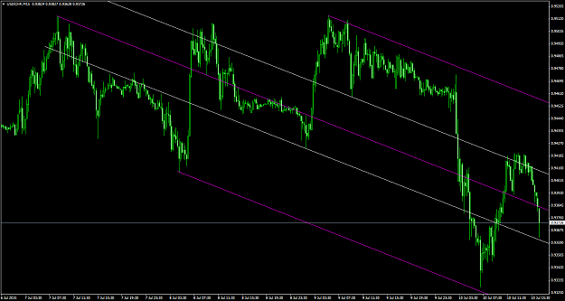 Click to Enlarge

Name: USDCHFM15July12.png
Size: 71 KB