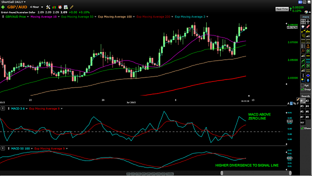 Click to Enlarge

Name: GBPAUD-4H.png
Size: 177 KB