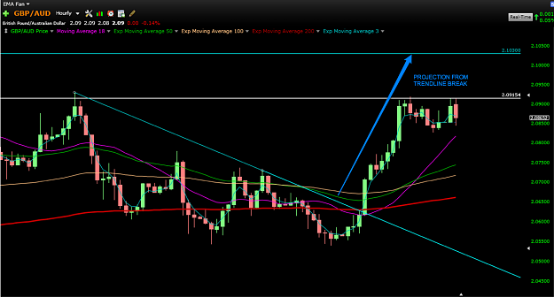 Click to Enlarge

Name: GBPAUD-1H.png
Size: 138 KB