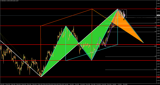 Click to Enlarge

Name: USDCADH11.png
Size: 108 KB