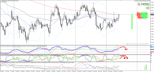 Click to Enlarge

Name: audusd m30.png
Size: 115 KB