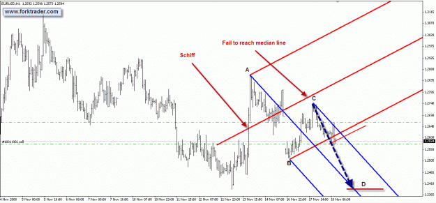 Click to Enlarge

Name: euro usd 1h sell 11-18-08 AM.gif
Size: 27 KB