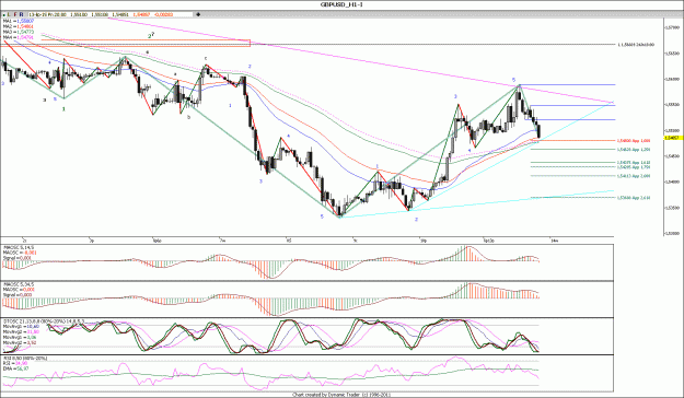 Click to Enlarge

Name: GBPUSD_H1.gif
Size: 189 KB