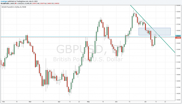 Click to Enlarge

Name: gbpusd.png
Size: 57 KB