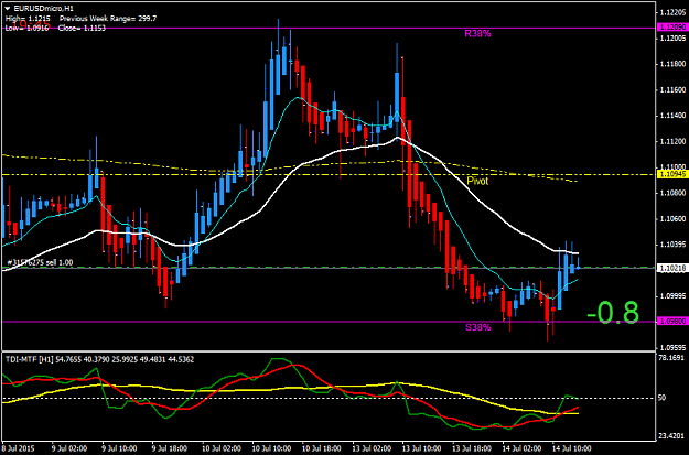 Click to Enlarge

Name: EURUSDmicroH1.png
Size: 38 KB