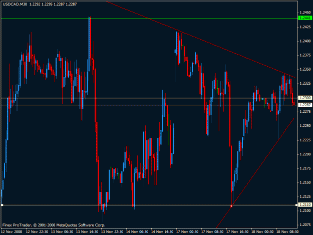 Click to Enlarge

Name: usdcad.gif
Size: 21 KB