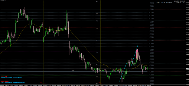 Click to Enlarge

Name: EURUSD+M15.png
Size: 112 KB