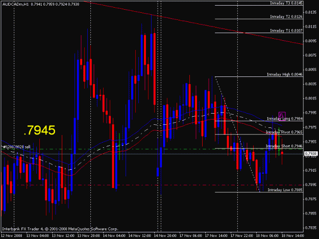 Click to Enlarge

Name: audcad .7945.gif
Size: 20 KB