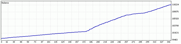 Click to Enlarge

Name: ScalperChamp4_08_11_14.gif
Size: 5 KB