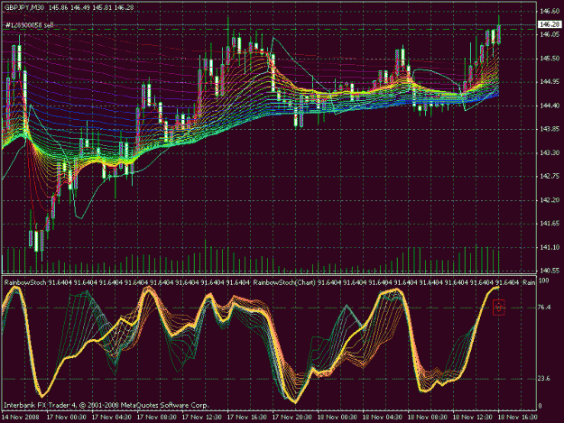 Click to Enlarge

Name: gj1h nov18stoch.gif
Size: 45 KB