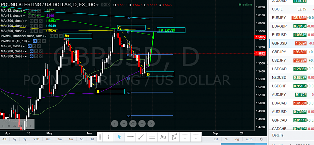 Click to Enlarge

Name: GBPUSD Long.PNG
Size: 114 KB