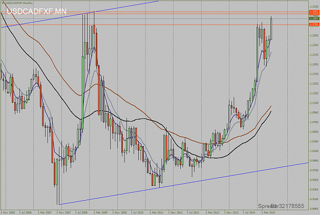 Click to Enlarge

Name: USDCADFXFMonthly.png
Size: 63 KB