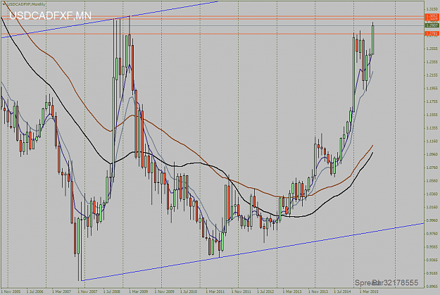 Click to Enlarge

Name: USDCADFXFMonthly.png
Size: 63 KB