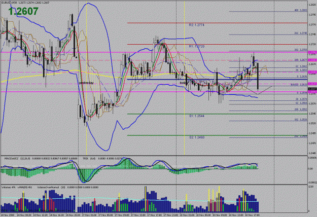 Click to Enlarge

Name: eu 30 min #1 on 11-18-2008.gif
Size: 50 KB