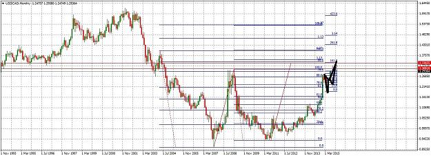 Click to Enlarge

Name: USDCADMonthly715.jpg
Size: 283 KB
