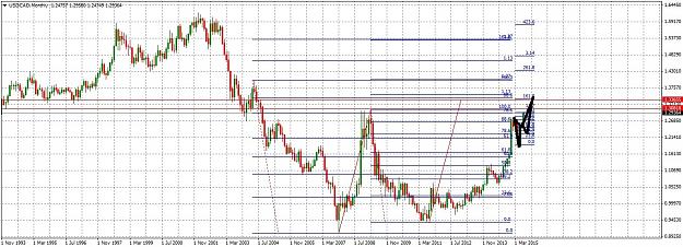 Click to Enlarge

Name: USDCADMonthly715.jpg
Size: 283 KB