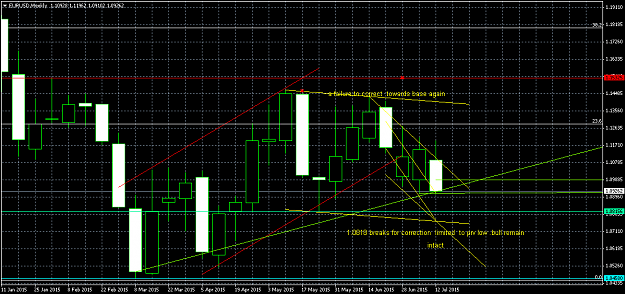 Click to Enlarge

Name: EURUSDWeekly.png
Size: 46 KB