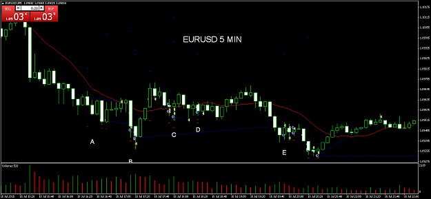 Click to Enlarge

Name: eurusd-m5-tickmill-ltd.png
Size: 20 KB