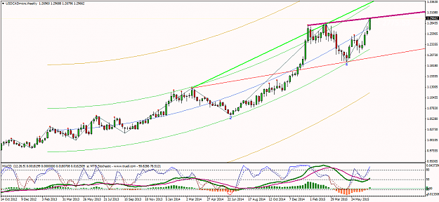 Click to Enlarge

Name: USDCADmicroWeekly.png
Size: 47 KB
