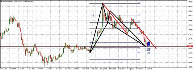 Click to Enlarge

Name: EURGBPMonthly716.jpg
Size: 290 KB