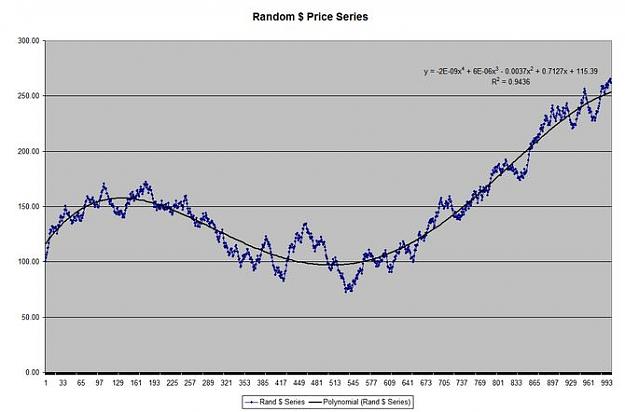 Click to Enlarge

Name: Random Price Series with positive drift.JPG
Size: 40 KB