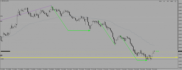 Click to Enlarge

Name: GBPUSD-sbM50.png
Size: 32 KB