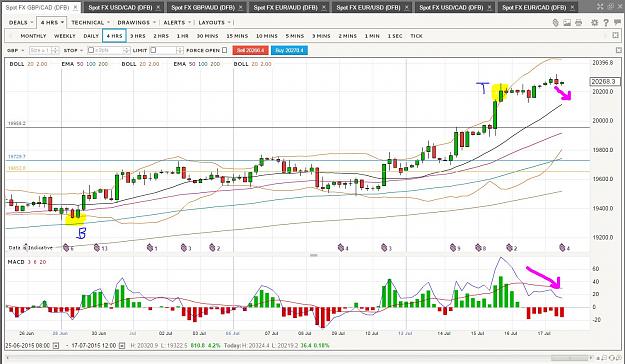Click to Enlarge

Name: GBPCAD-4H.JPG
Size: 208 KB